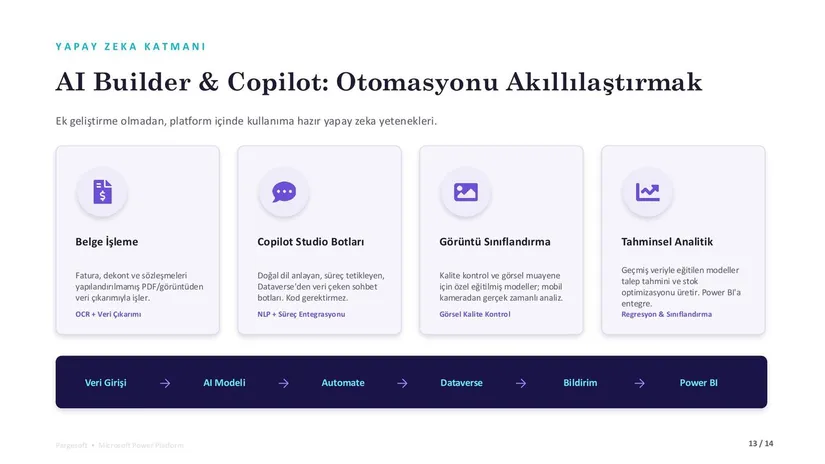 Yapay zeka katmanı: AI Builder ve Copilot Studio ile otomasyonu akıllandırmak
