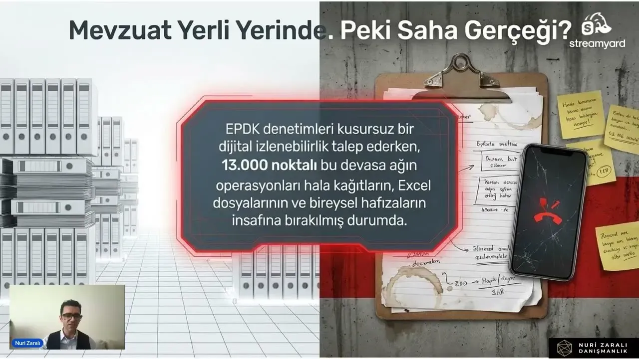 Operasyonel Mükemmelliğe Giden Yol ve Araçları