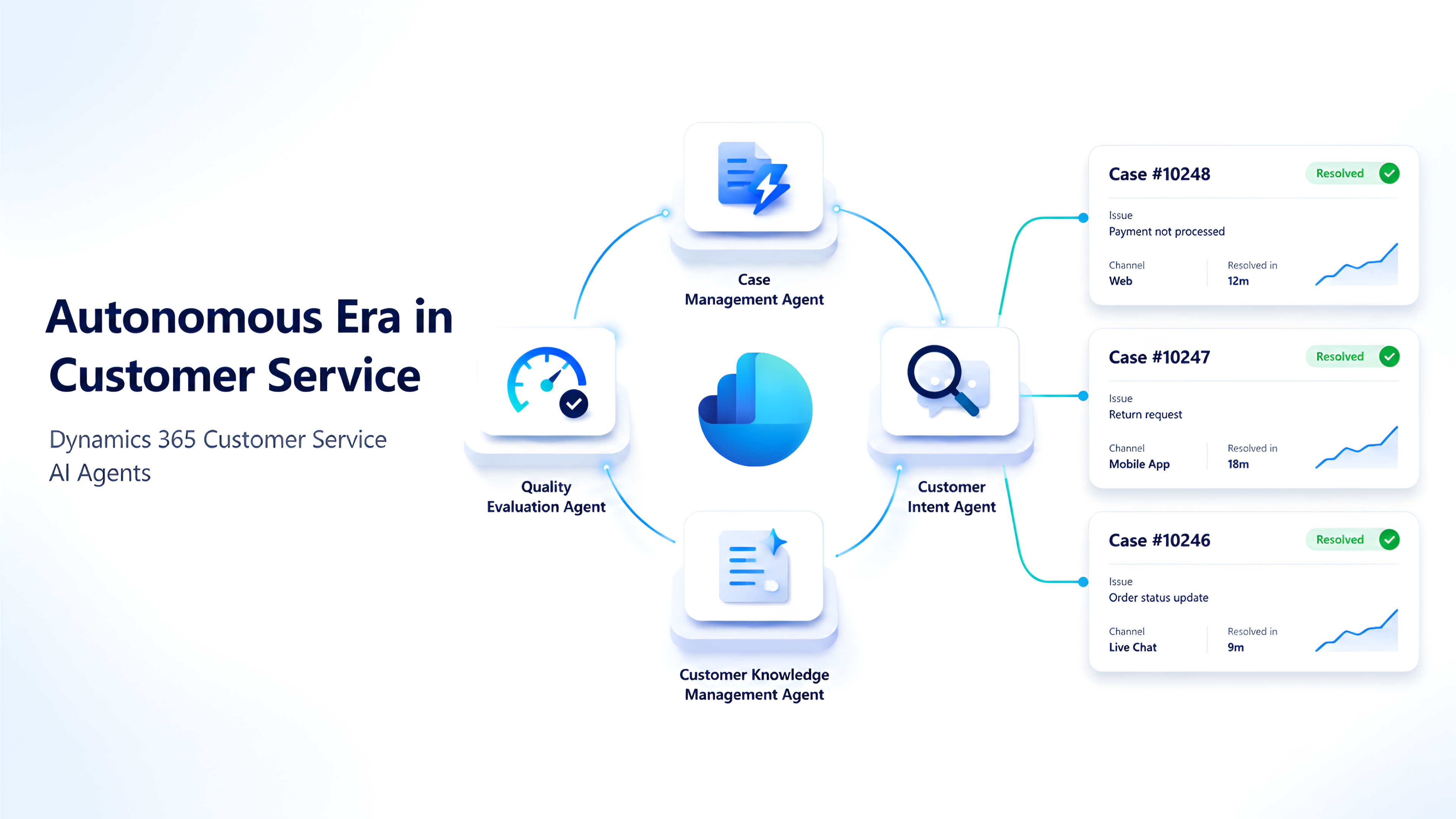 Dynamics 365 Customer Service AI Agents Autonomous Era