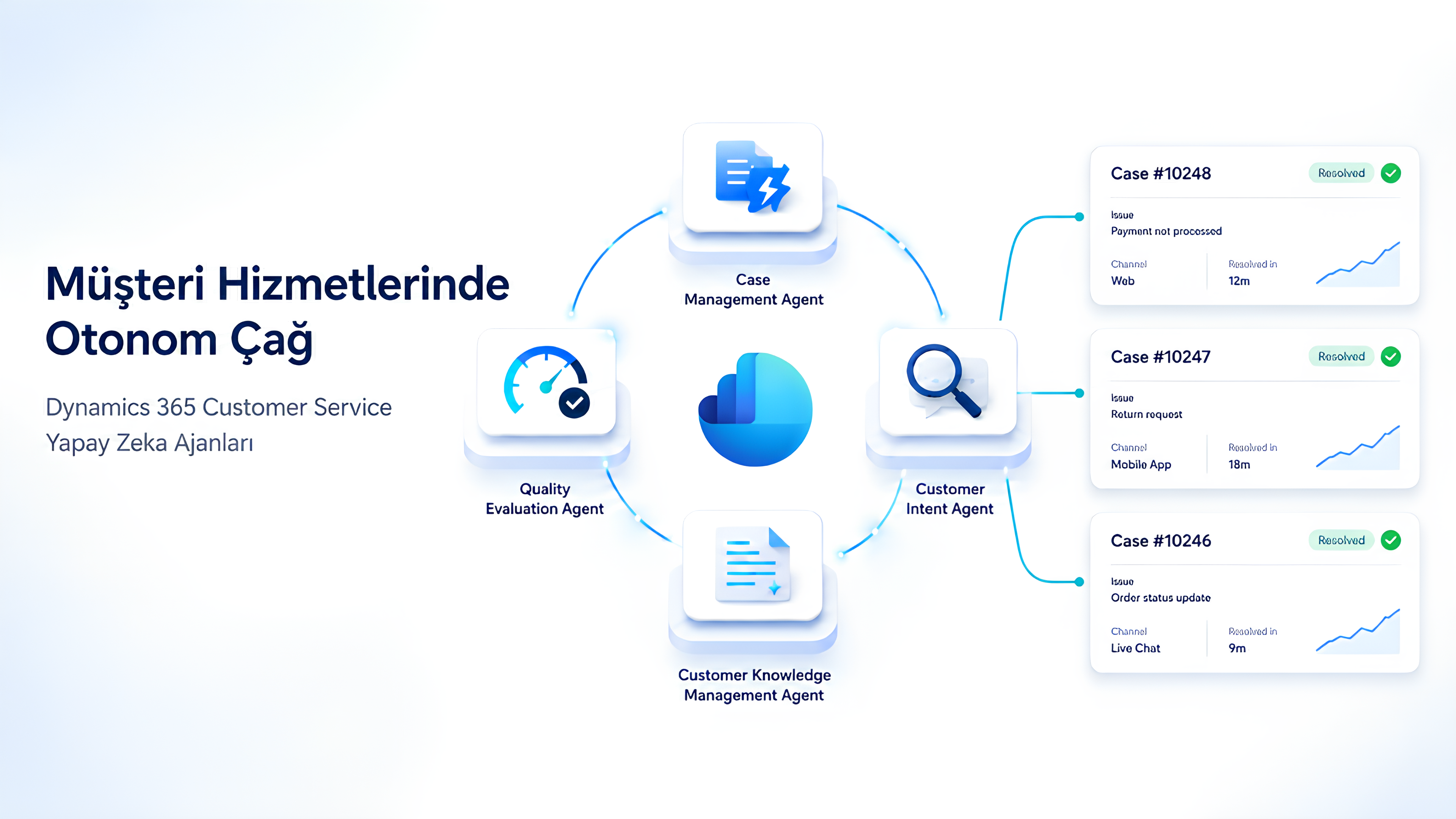 Dynamics 365 Customer Service Yapay Zeka Ajanları: Müşteri Hizmetlerinde Otonom Çağ Dynamics 365 Customer Service Yapay Zeka Ajanları: Müşteri Hizmetlerinde Otonom Çağ