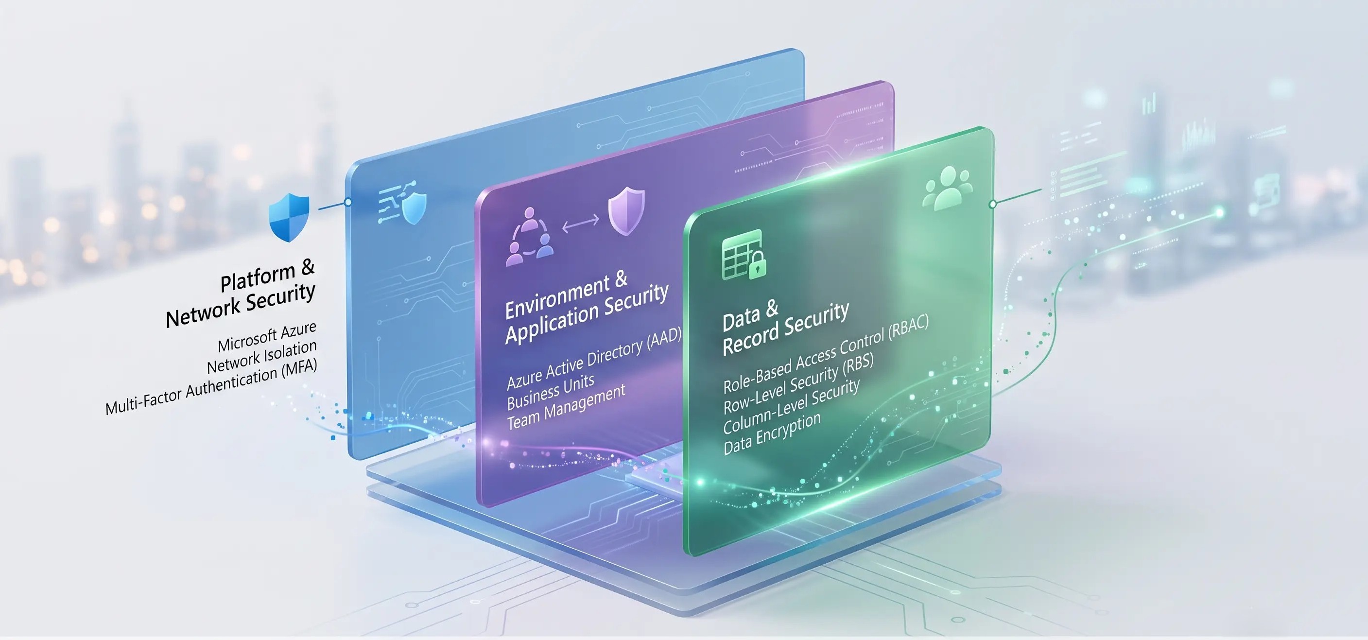 Dataverse çok katmanlı güvenlik mimarisi ve kurumsal yönetişim şeması