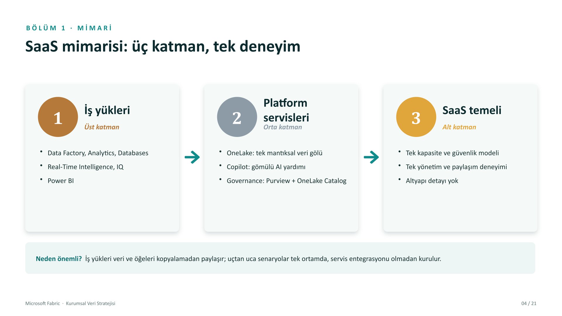 Microsoft Fabric kurumsal veri stratejisi sunumu, slayt 4