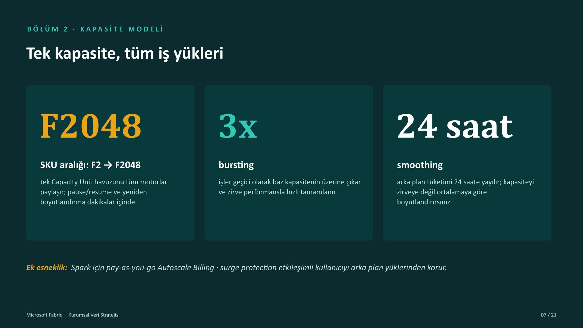 Microsoft Fabric kurumsal veri stratejisi sunumu, slayt 7