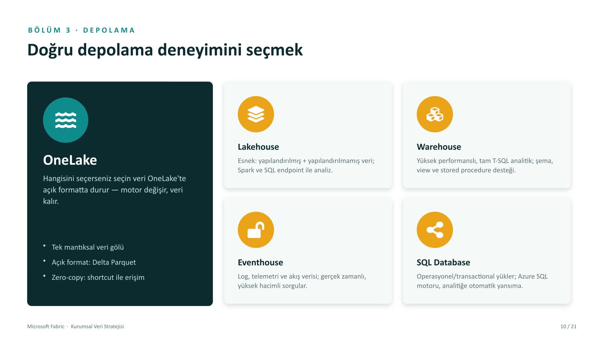 Microsoft Fabric kurumsal veri stratejisi sunumu, slayt 10