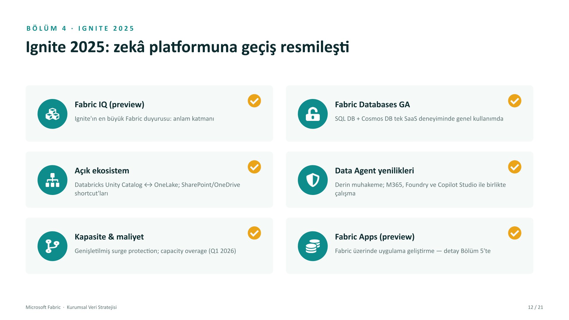 Microsoft Fabric kurumsal veri stratejisi sunumu, slayt 12