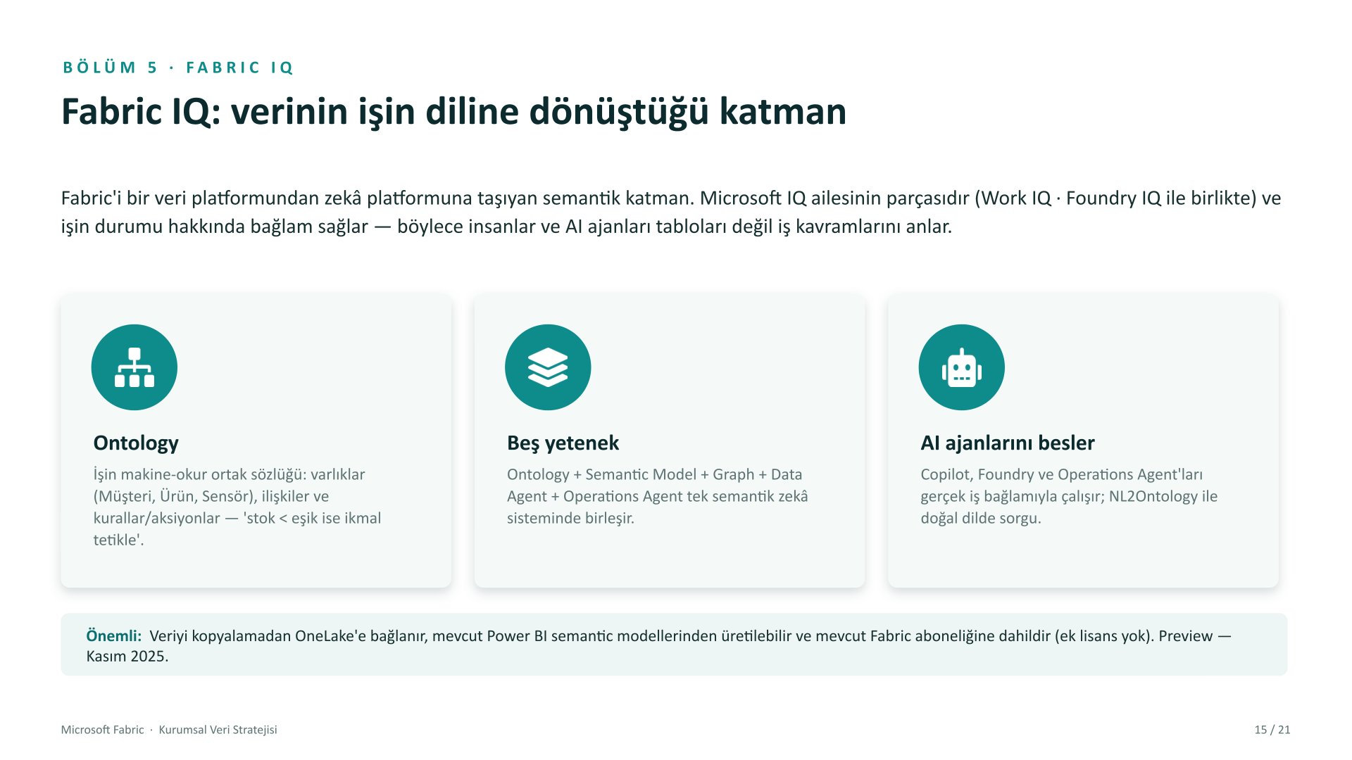 Microsoft Fabric kurumsal veri stratejisi sunumu, slayt 15