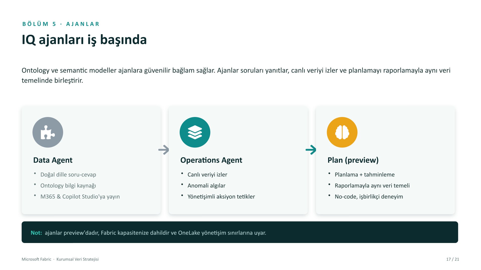 Microsoft Fabric kurumsal veri stratejisi sunumu, slayt 17