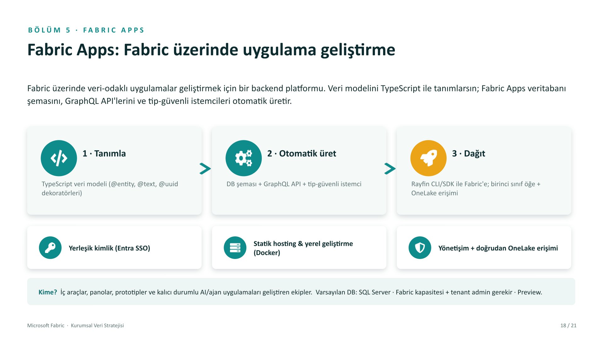 Microsoft Fabric kurumsal veri stratejisi sunumu, slayt 18