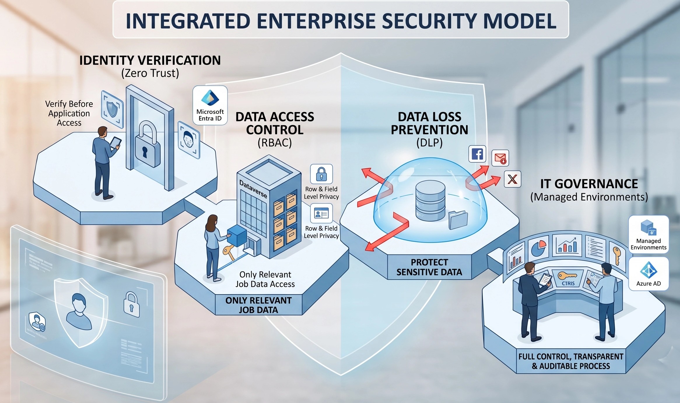 Power Apps Security and Pro Developers