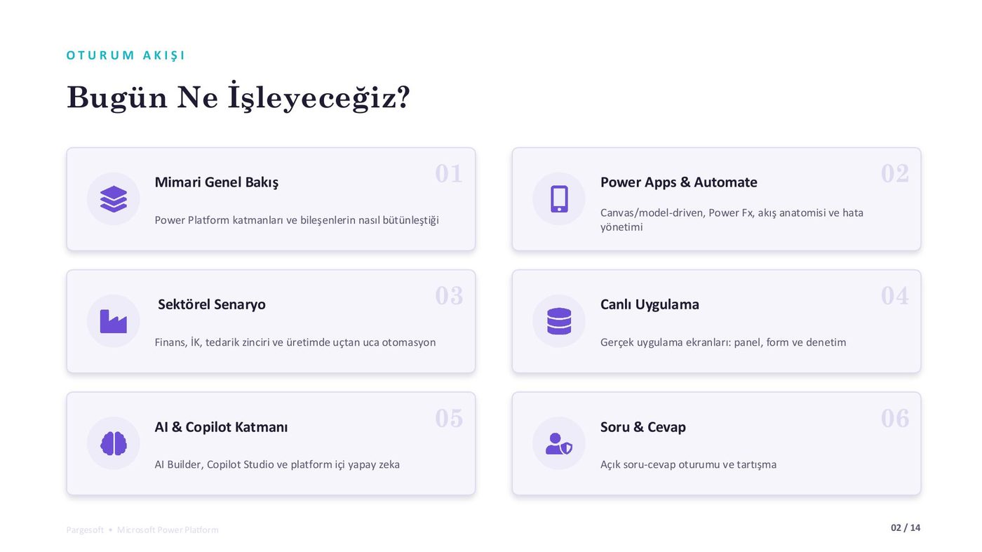 Oturum akışı: bugün işlenecek altı başlık
