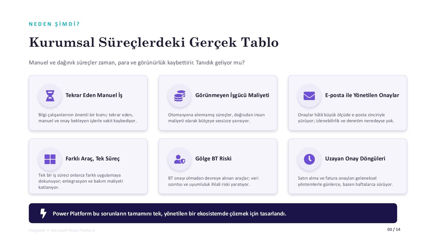 Kurumsal süreçlerdeki gerçek tablo: manuel iş, e-posta onayları ve gölge BT riski
