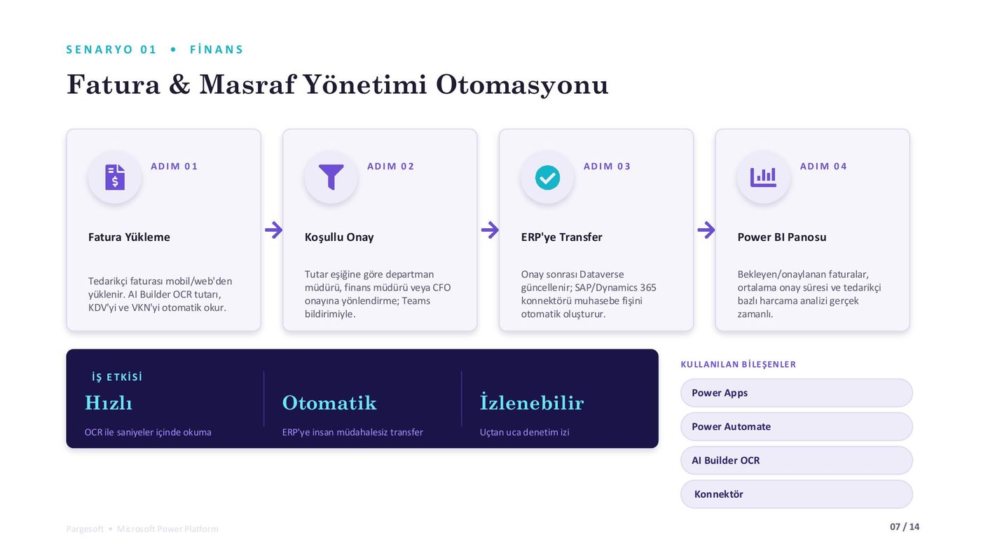 Senaryo: finansta fatura ve masraf yönetimi otomasyonu