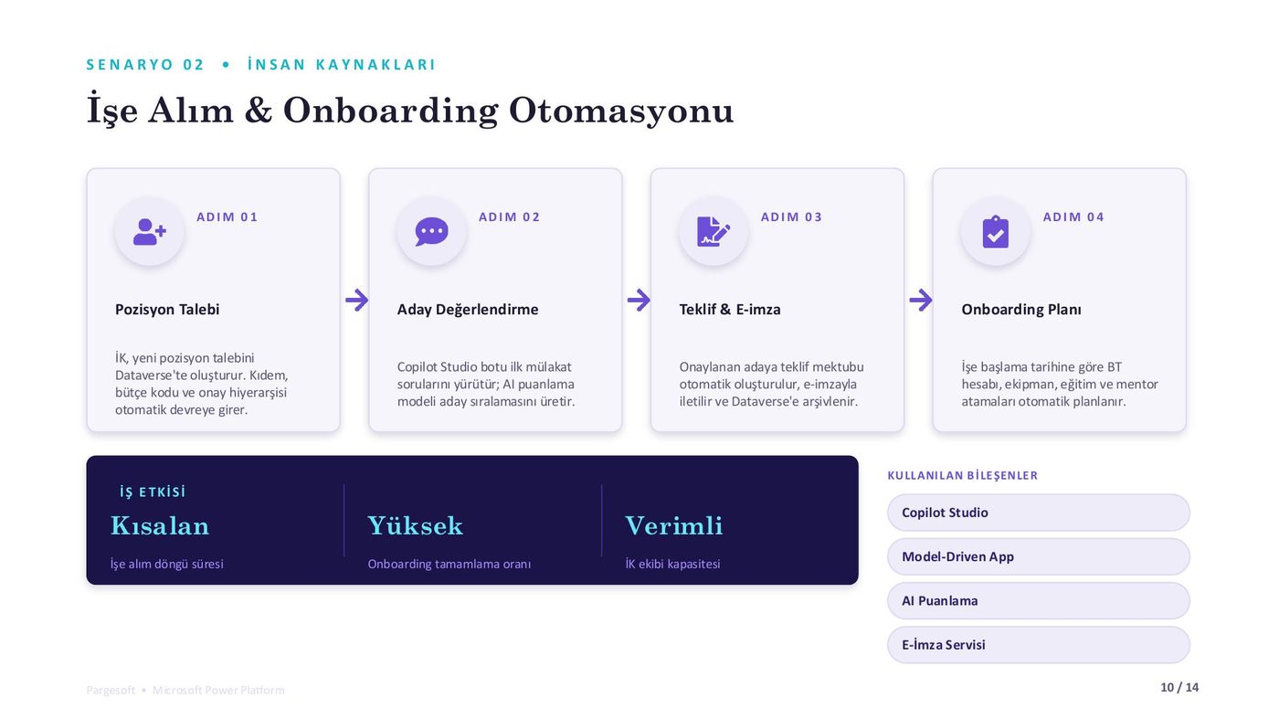 Senaryo: İK'da işe alım ve onboarding otomasyonu